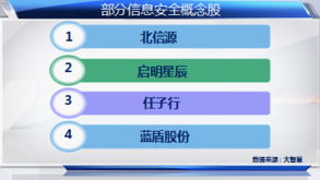 互聯網示范城市建設賦能科技股，信息服務板塊迎發展新機遇