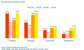 益普索研究諫言商家切勿忽視老年消費群體