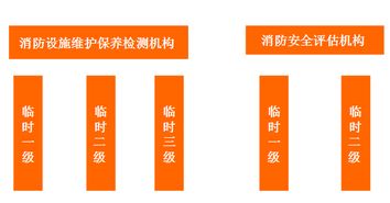 福建試行臨時一二級資質(zhì)消防技術(shù)服務(wù)機(jī)構(gòu)技術(shù)負(fù)責(zé)人資格要求